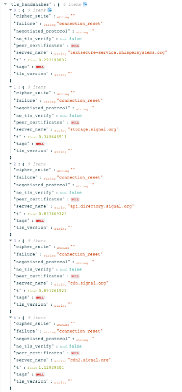 Signal testing in Cuba Signal testing in Cuba