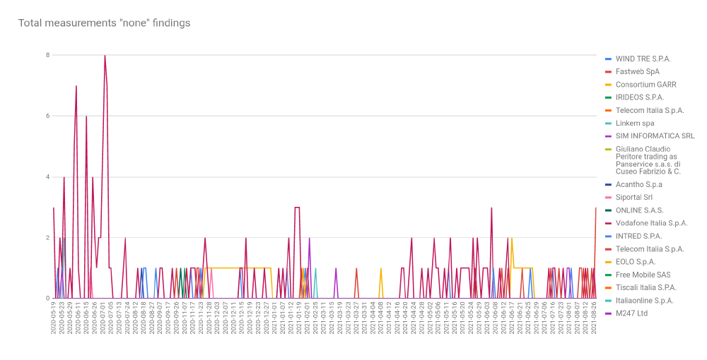 Gutenberg blocked in Italy Gutenberg blocked in Italy