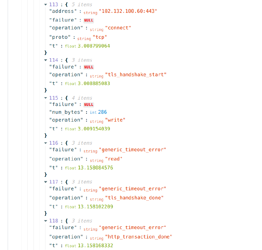 WhatsApp measurement data WhatsApp measurement data