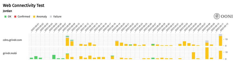 Jordan blocks grindr Jordan blocks grindr