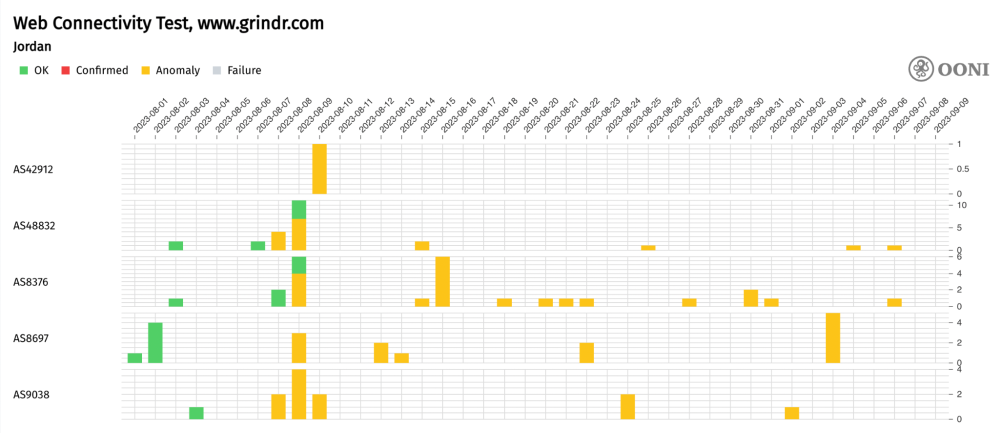 Jordan blocks grindr Jordan blocks grindr