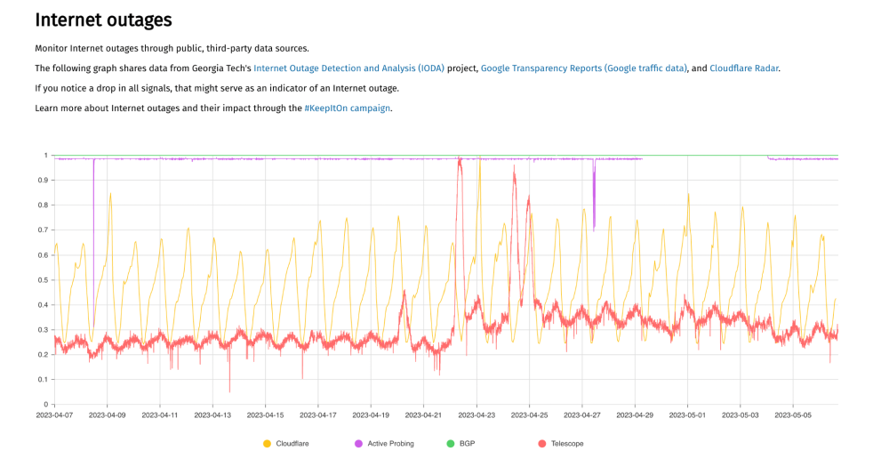 OONI Explorer OONI Explorer