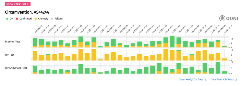 OONI Explorer OONI Explorer