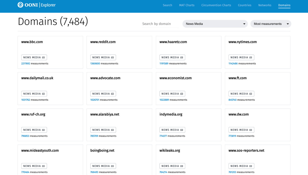 OONI Explorer OONI Explorer