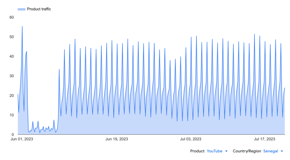 Senegal censorship Senegal censorship