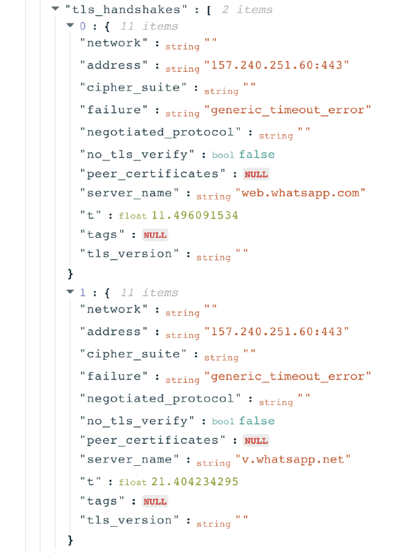 Senegal censorship Senegal censorship