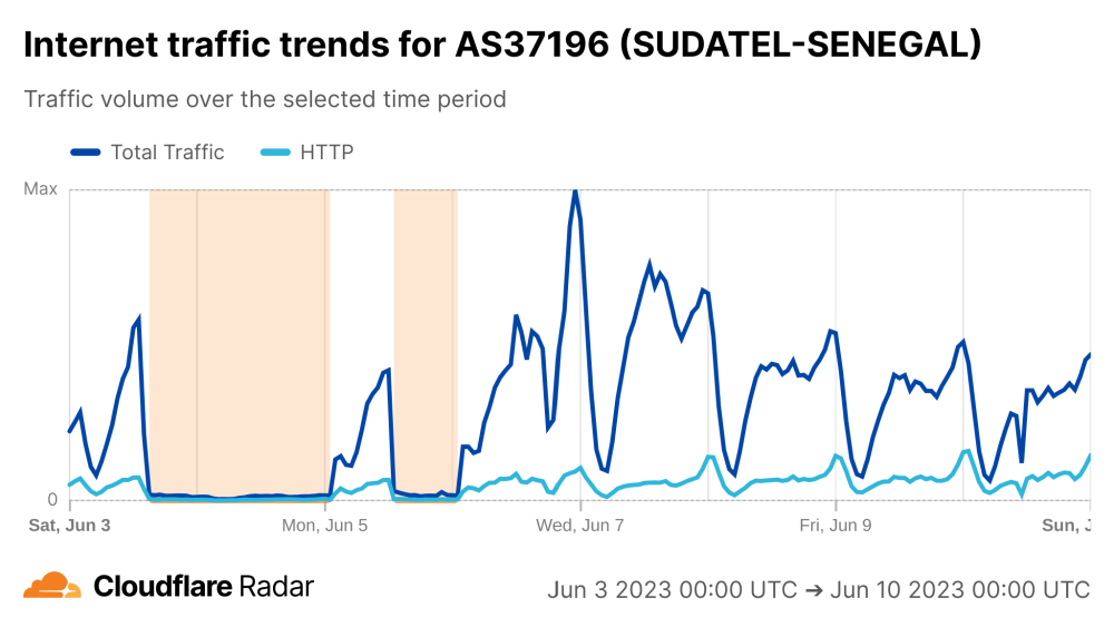 Senegal censorship Senegal censorship