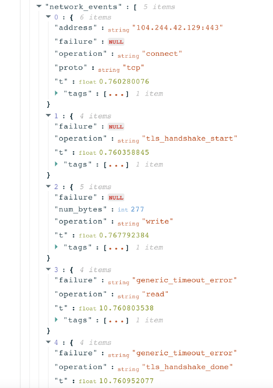 Senegal censorship Senegal censorship