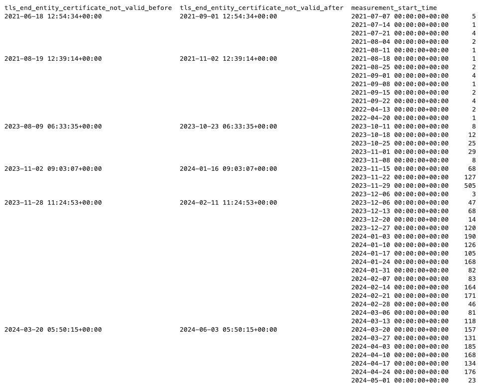 Intermediate Certificates Intermediate Certificates