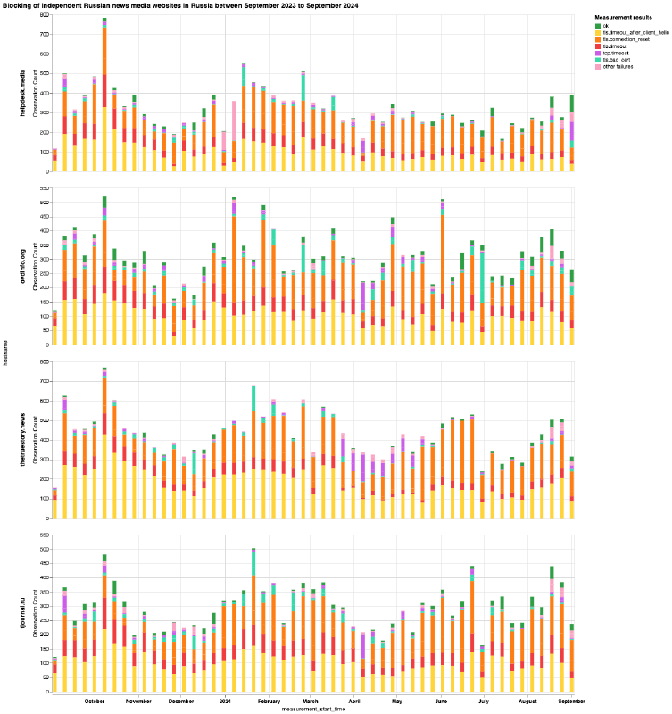 Independent Media websites blocked in Russia Independent Media websites blocked in Russia