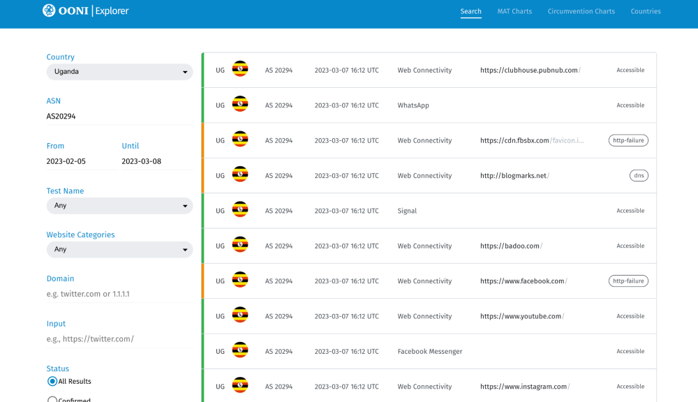 OONI Explorer OONI Explorer