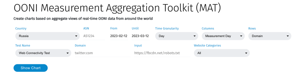 OONI Explorer OONI Explorer