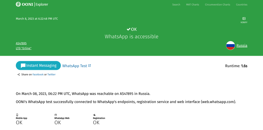 OONI Explorer OONI Explorer