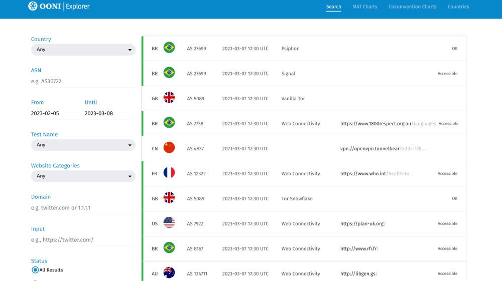 OONI Explorer OONI Explorer