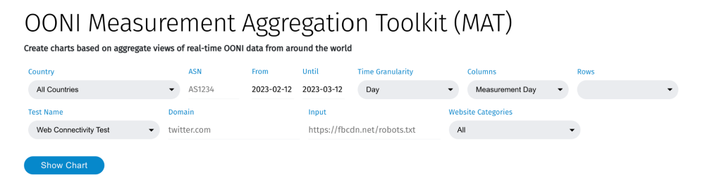 OONI Explorer OONI Explorer