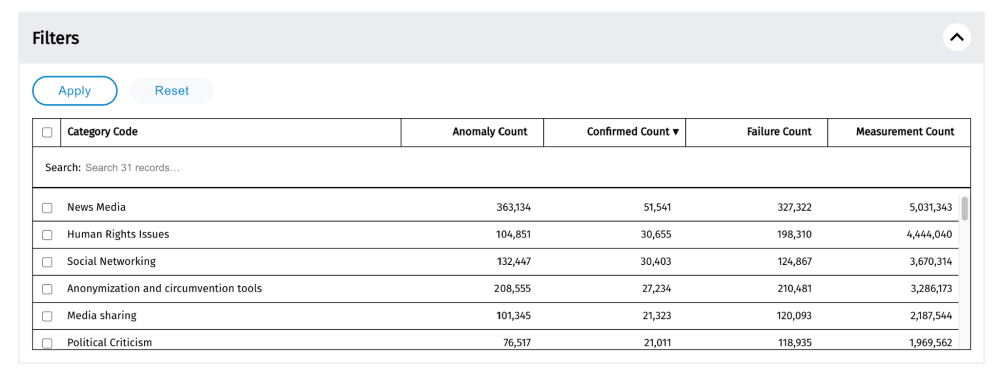 OONI Explorer OONI Explorer