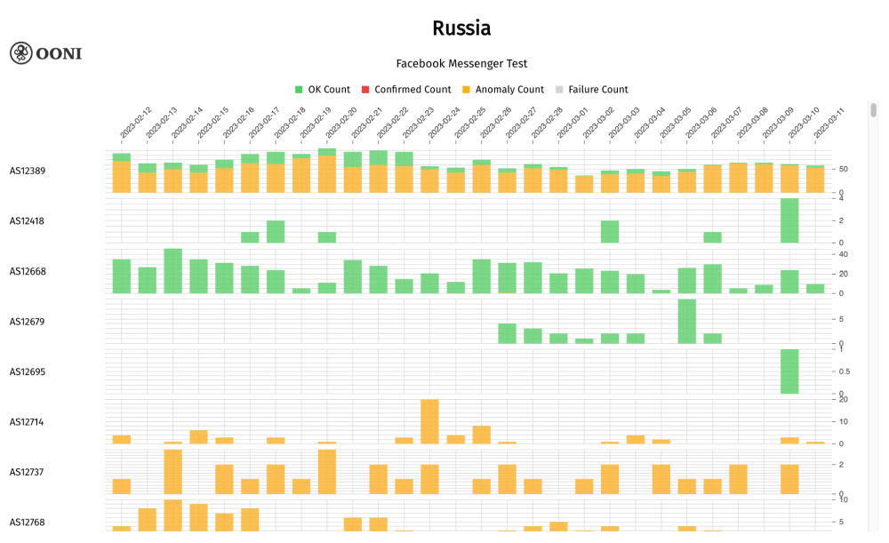 OONI Explorer OONI Explorer