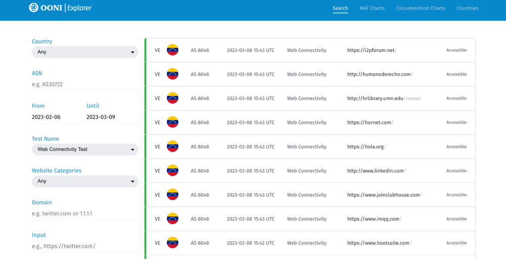 OONI Explorer OONI Explorer