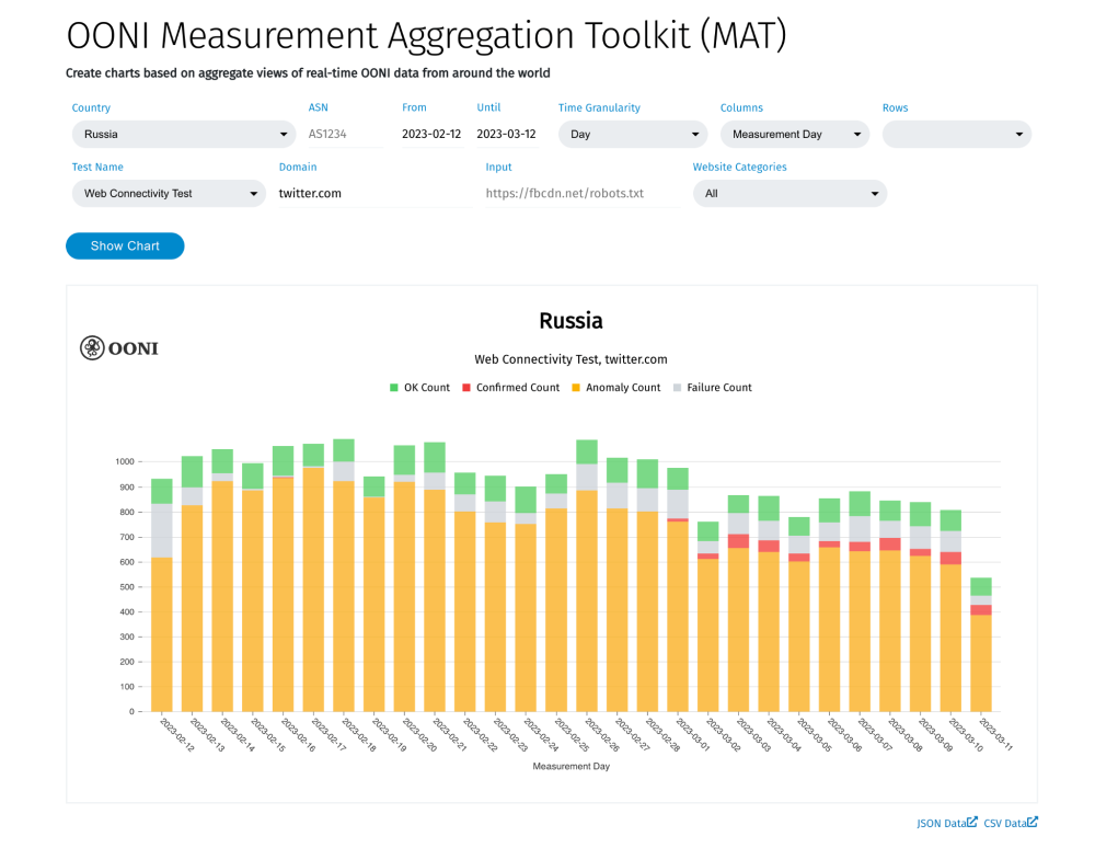 OONI Explorer OONI Explorer