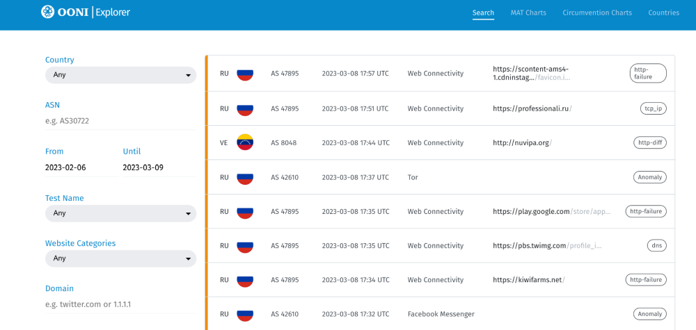 OONI Explorer OONI Explorer