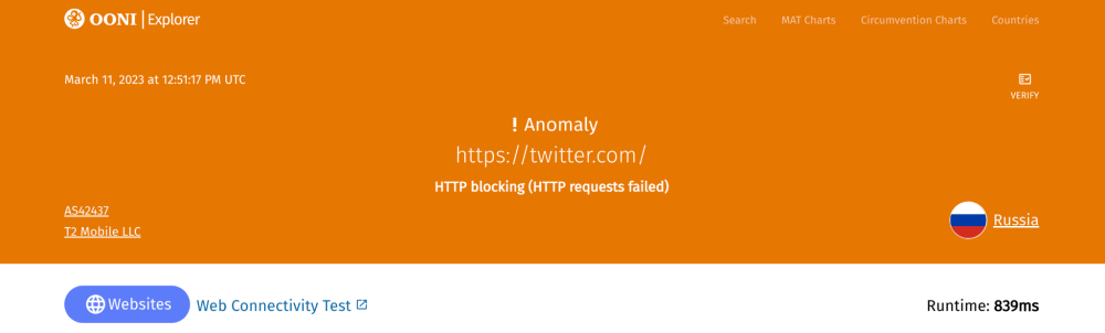 OONI Explorer OONI Explorer