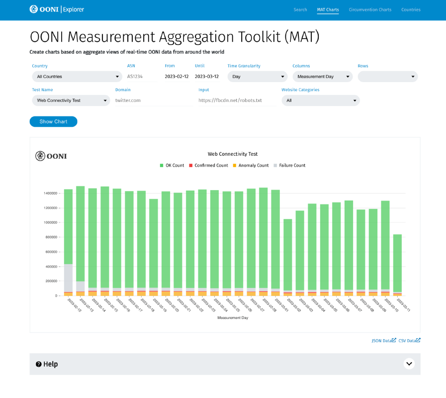 OONI Explorer OONI Explorer