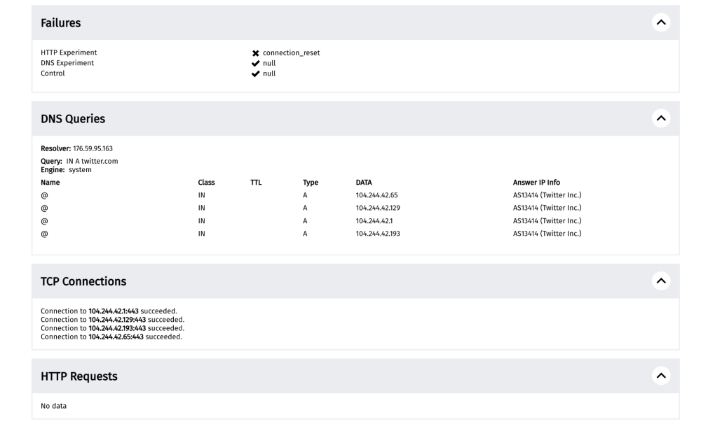 OONI Explorer OONI Explorer