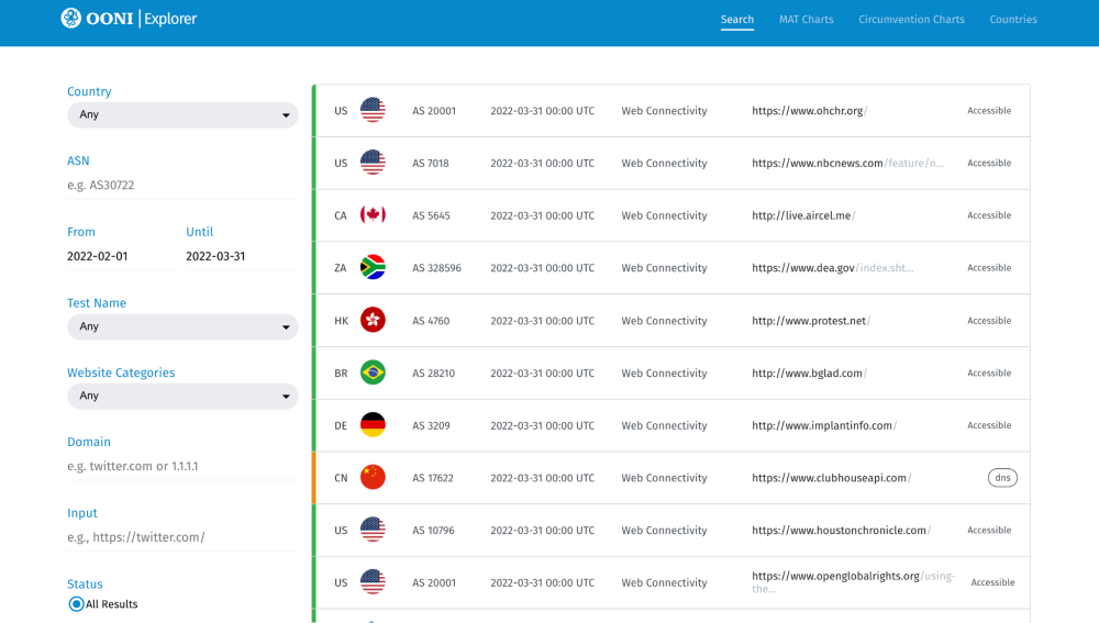 OONI Explorer OONI Explorer