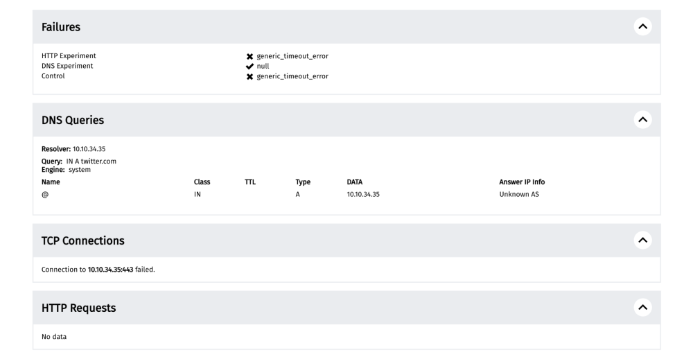 OONI Explorer OONI Explorer