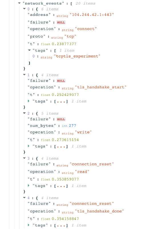 OONI Explorer OONI Explorer
