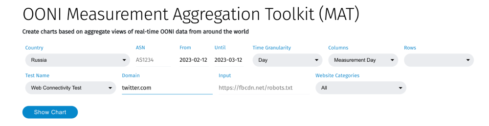 OONI Explorer OONI Explorer