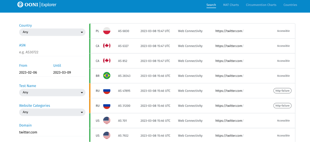 OONI Explorer OONI Explorer