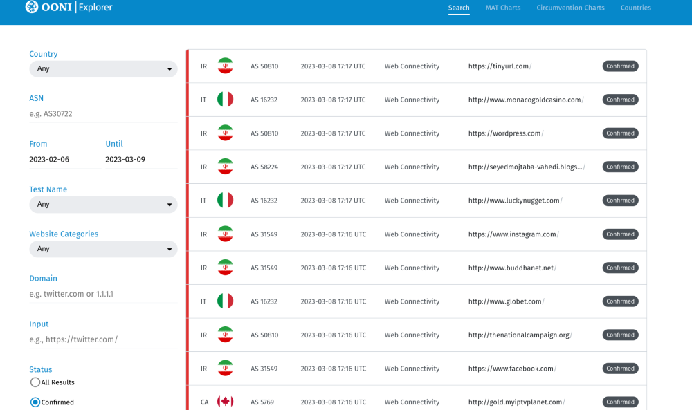 OONI Explorer OONI Explorer